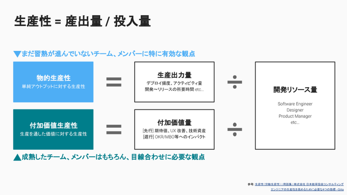 まだ習熟が進んでいないチーム、メンバーに特に有効な観点物的生産性 = 生産出力量 ÷ 開発リソース量成熟したチーム、メンバーはもちろん、目線合わせに必要な観点付加価値生産性 = 付加か価値量 ÷ 開発リソース量