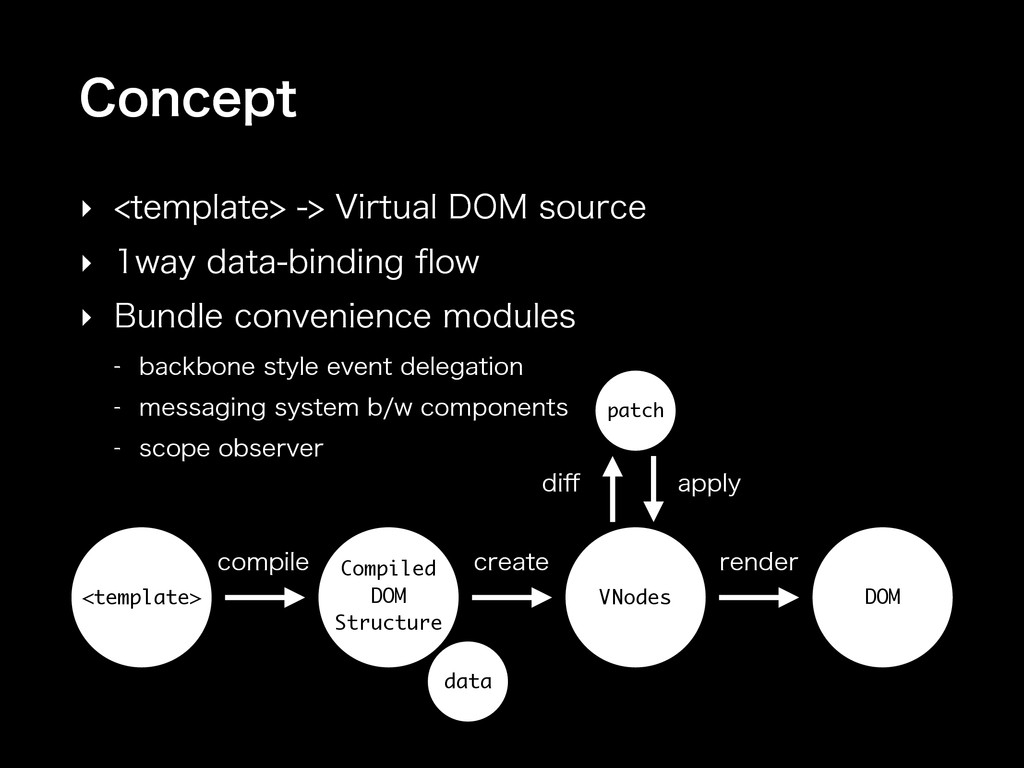 Concept of ahomu/Claylump